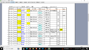 List