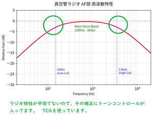 Graph2