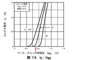 Data2 Data2