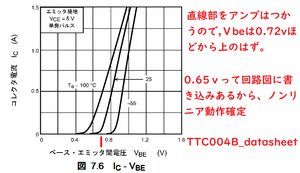 Data_2 Data_2
