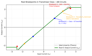 Graph2