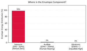 Graph4