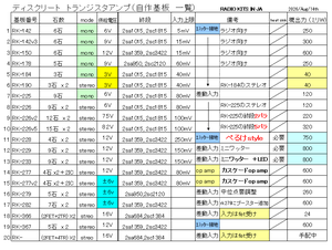 List_2