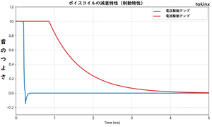 Graph10