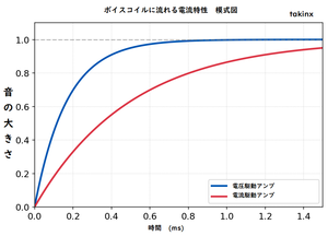Graph11_5