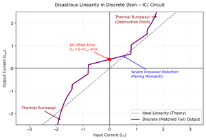 Graph3