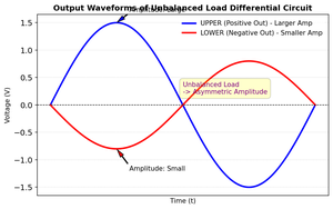 Graph14