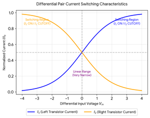 Graph15