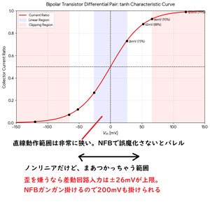 Graph33