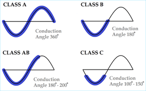 1classes