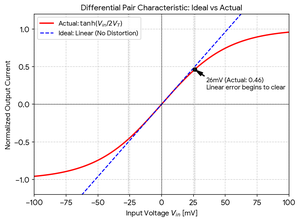 Graph3
