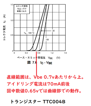 Tr02