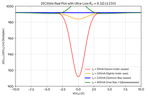 Graph10_2