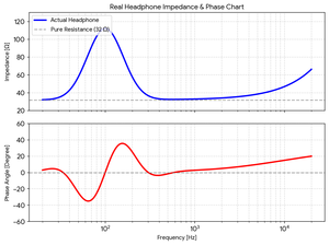 Graph11