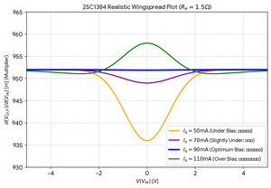 Graph7