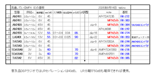 List