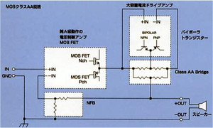 Sua70_mos_class_aa