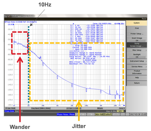Jitter_wander