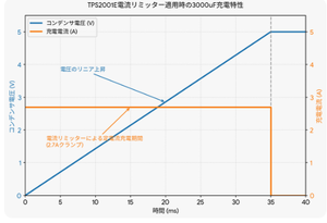 Tps01